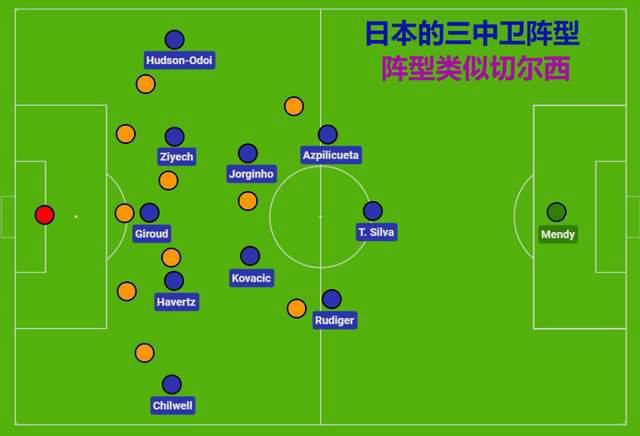色系,videos