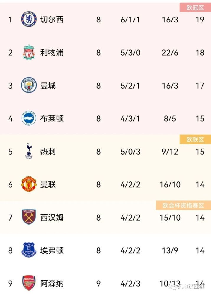 亚洲五月花